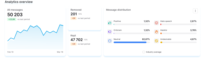 Analytics overview
