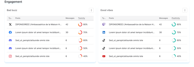 Analytics page - engagement