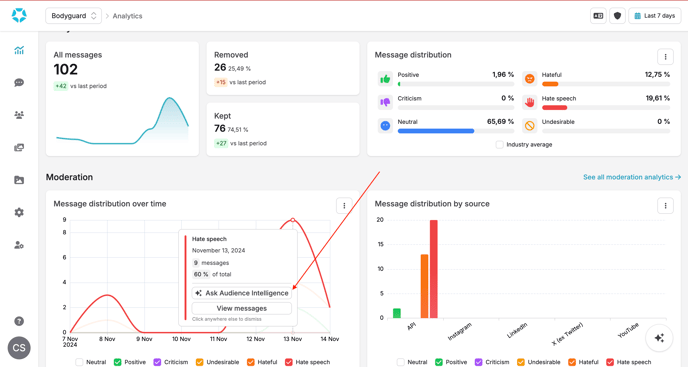 Audience intelligence popup