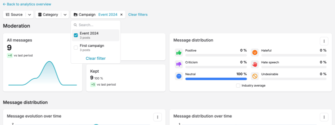 analytics page campaign filter