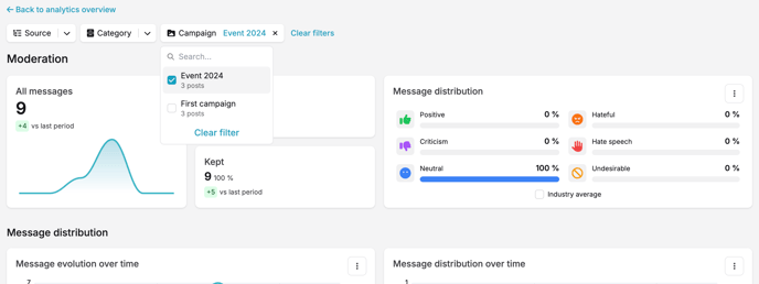 analytics page campaign filter